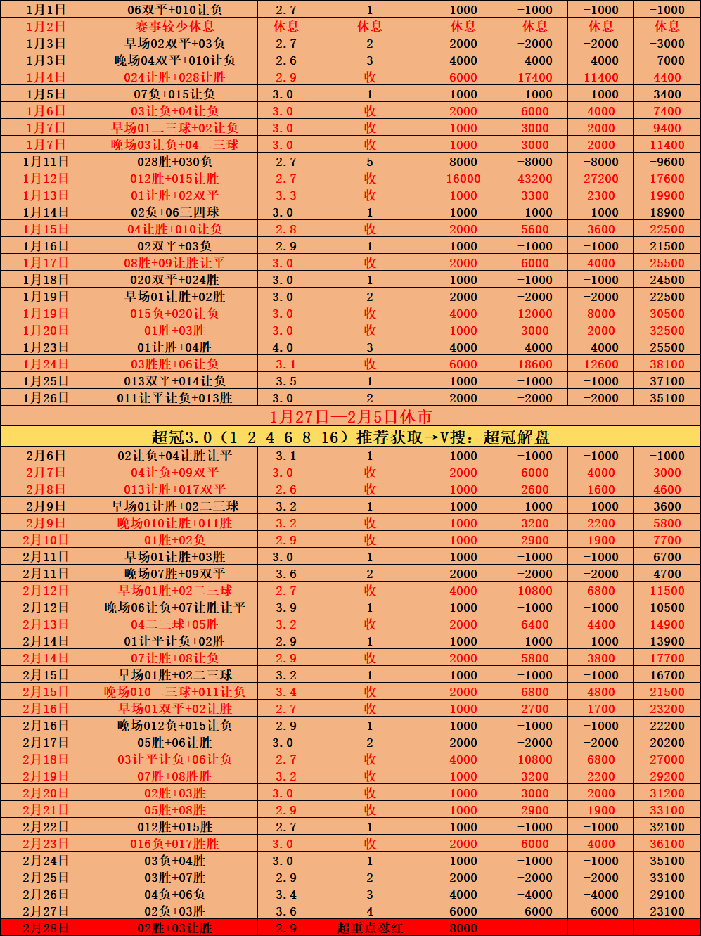 周六010 西甲 赫罗纳VS维戈塞尔塔，赛事预测及解析